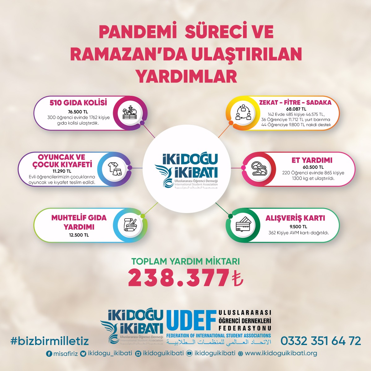 Konya’daki Uluslararası Öğrencilere 238 bin 377 TL Değerinde Bağış